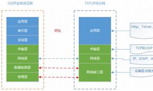 tcp ip 协议栈源码 详解